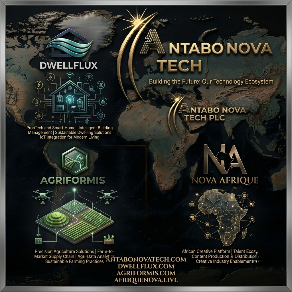 Antabo Nova Tech technology ecosystem — a world map anchoring the Antabo Nova Tech PLC wordmark alongside its three flagship platforms: Dwellflux (PropTech, smart-home and IoT integration for modern living), Agriformis (precision agriculture, farm-to-market supply chain, sustainable farming), and Nova Afrique (African creative platform, talent ecosystem, content production and distribution).